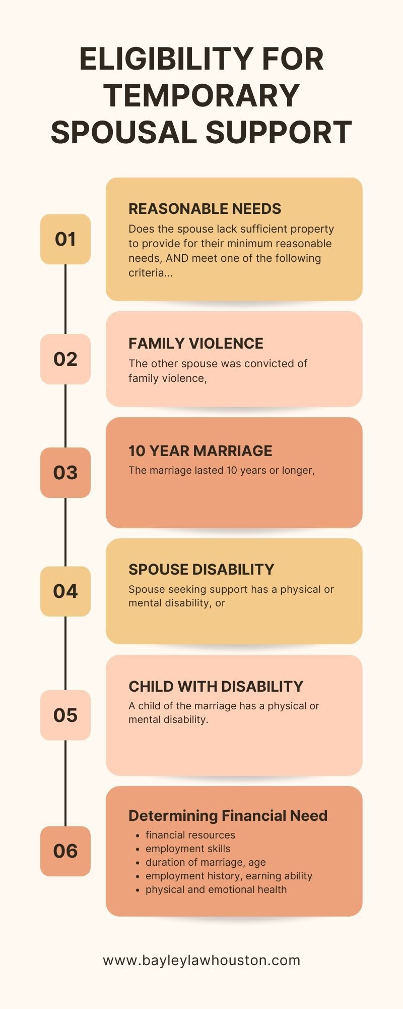 Temporary Spousal Support: Laws, Requirements, FAQs